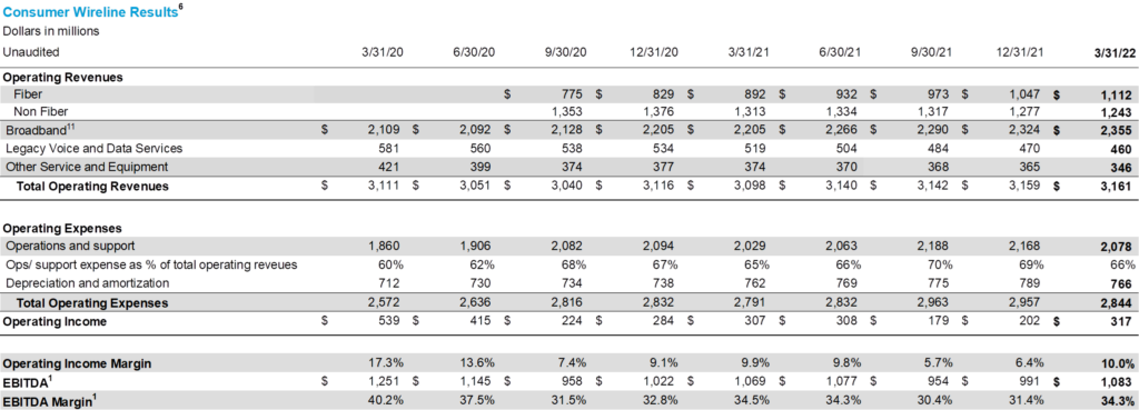 The Sunday Brief: AT&T and Verizon earnings—under pressure