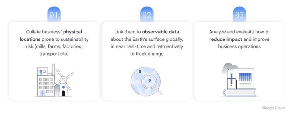 Google Cloud offers new sustainability initiatives