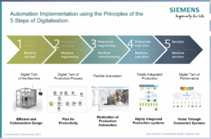 How to deliver sustainable growth with a ‘make to order’ factory