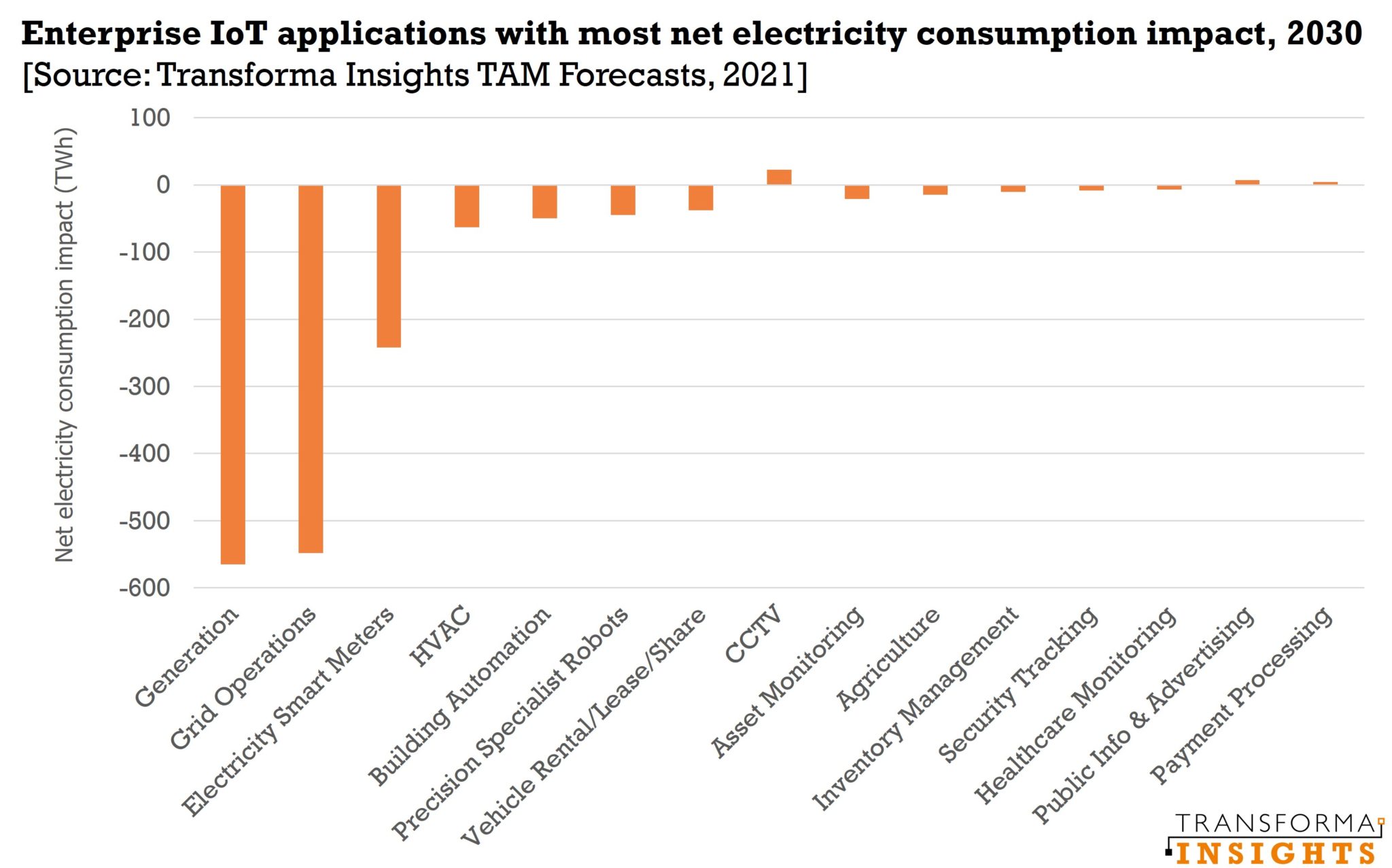 IoT is good for the planet, but trade-offs are necessary (Analyst Angle)