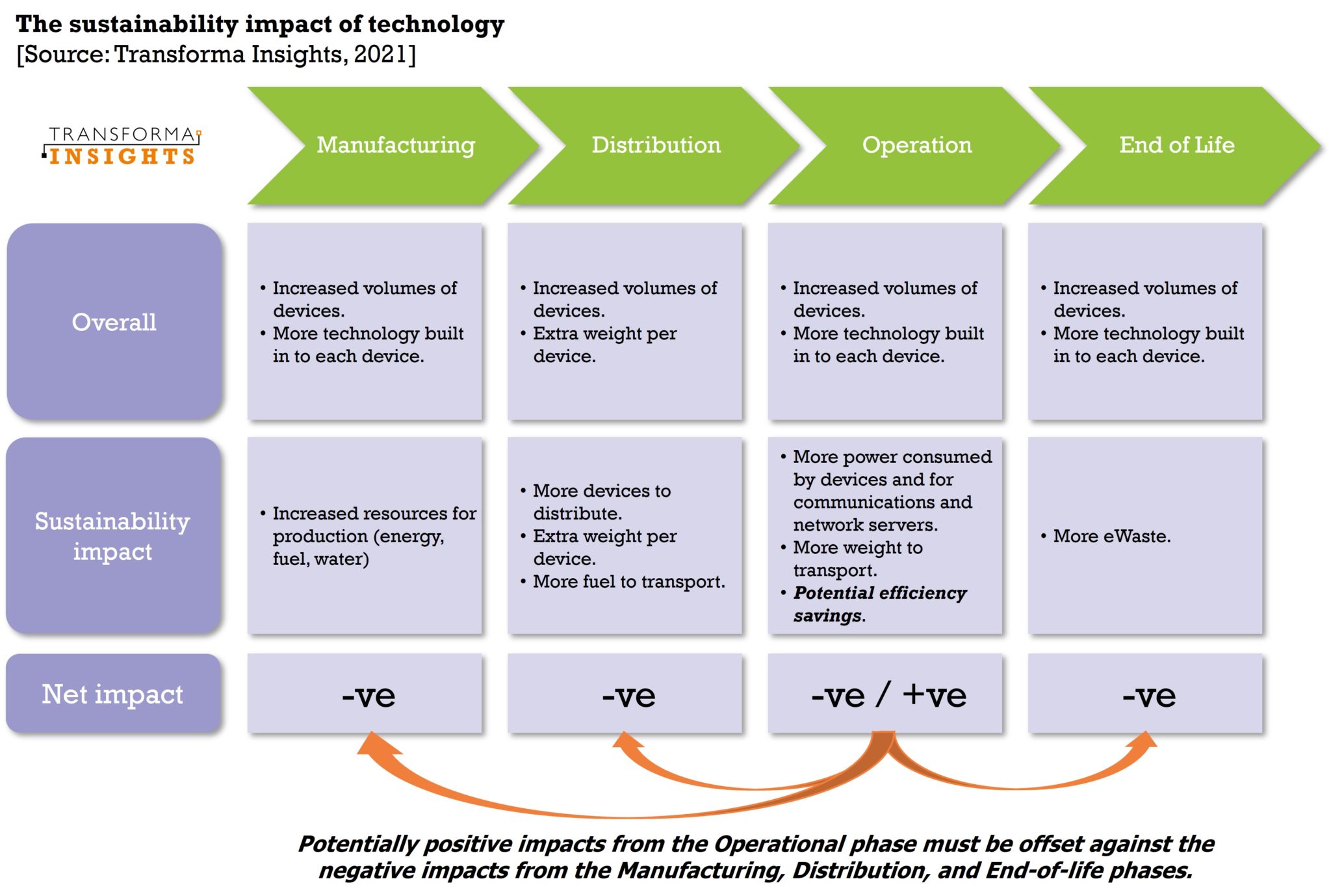 IoT is good for the planet, but trade-offs are necessary (Analyst Angle)