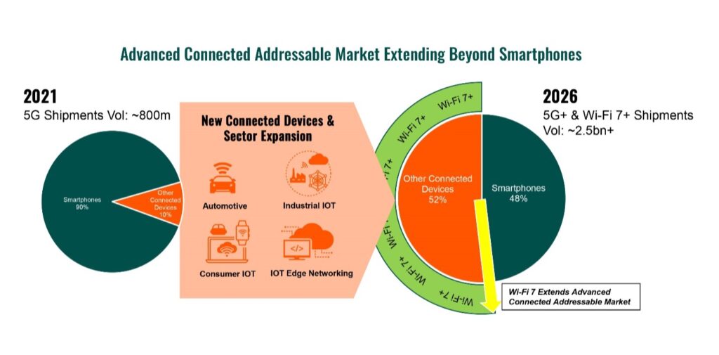 Solving RF systems for advanced multimode cellular and Wi-Fi applications: Opportunities and challenges (Analyst Angle)