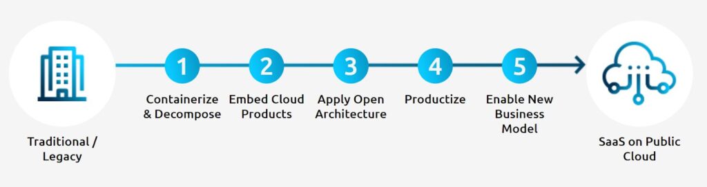 Reimagine mobile customer experience with cloud (Reader Forum)