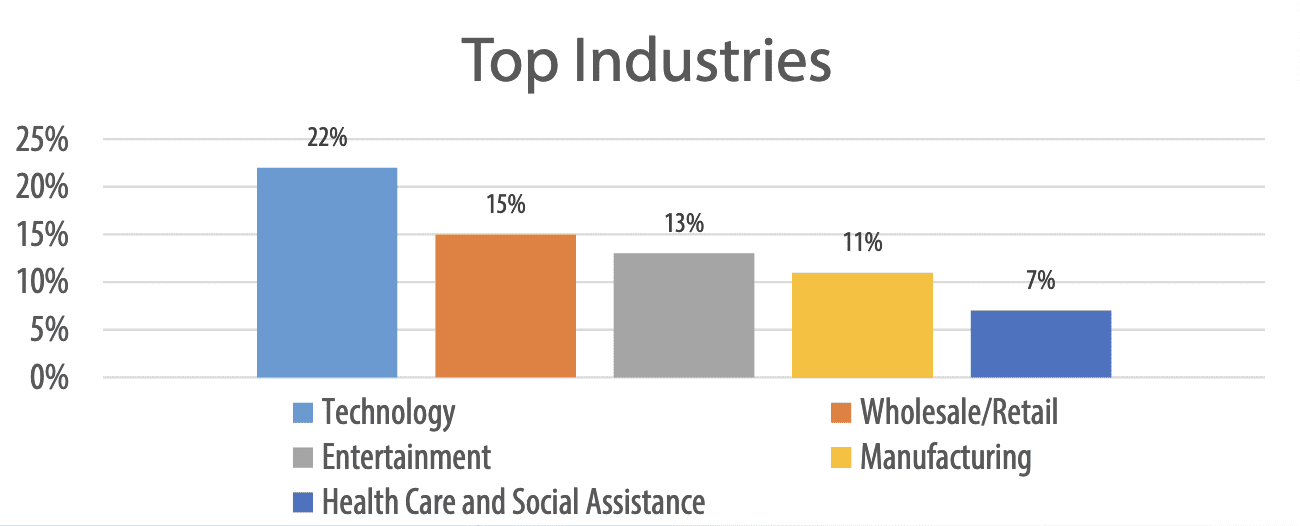 TECHnalysis Research3