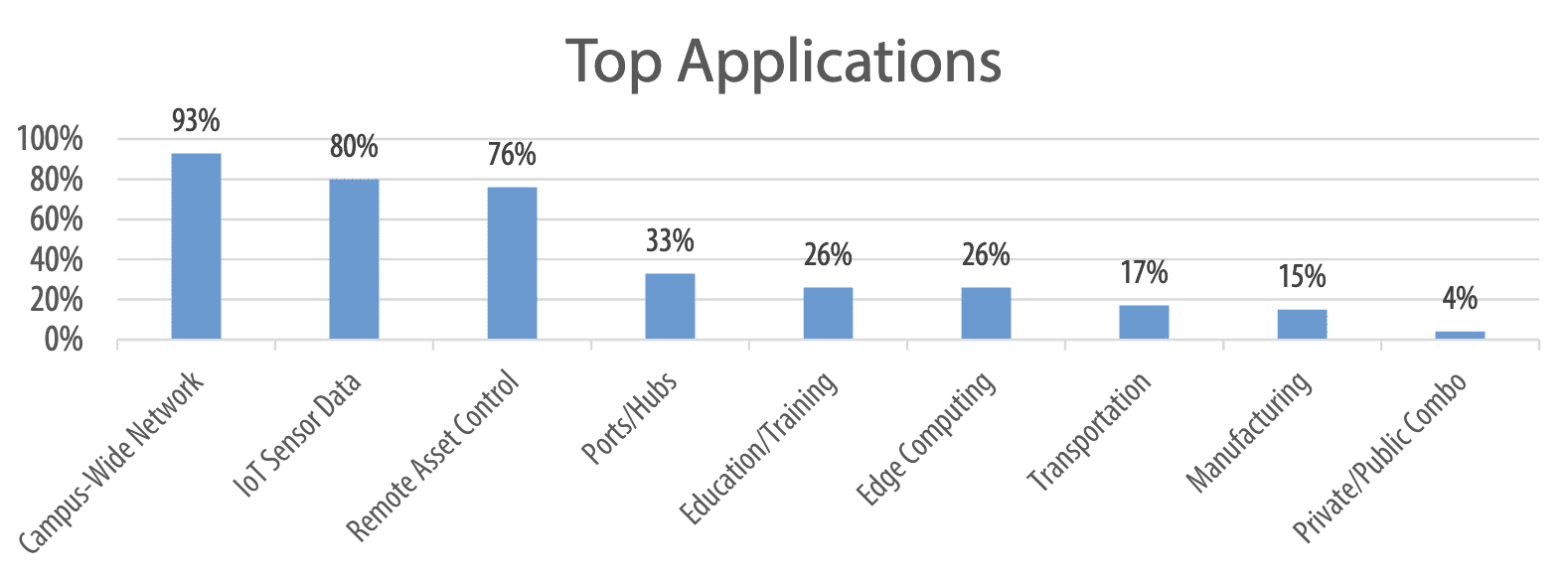 TECHnalysis Research4