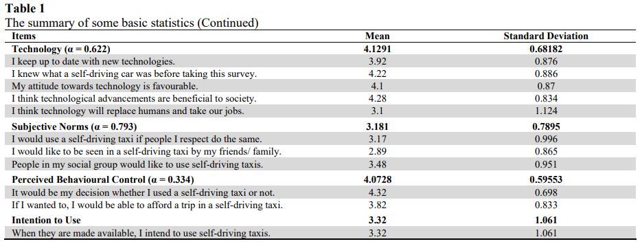 Most Gen-Zers would hail an autonomous taxi – more for convenience, less for safety