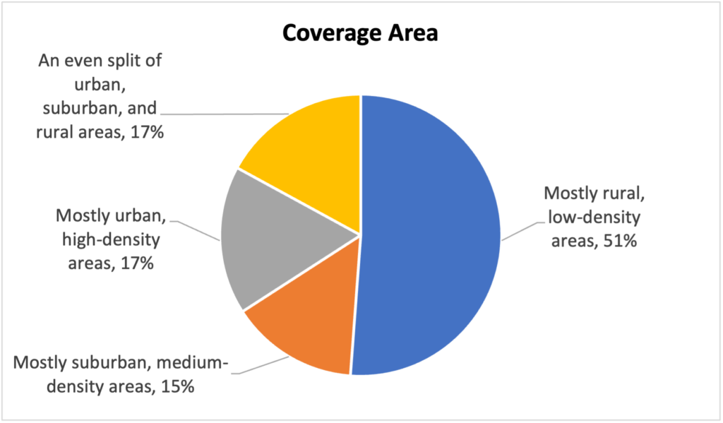 WISPs’ optimism bolstered by coming 6 GHz spectrum, says survey (Reader Forum)