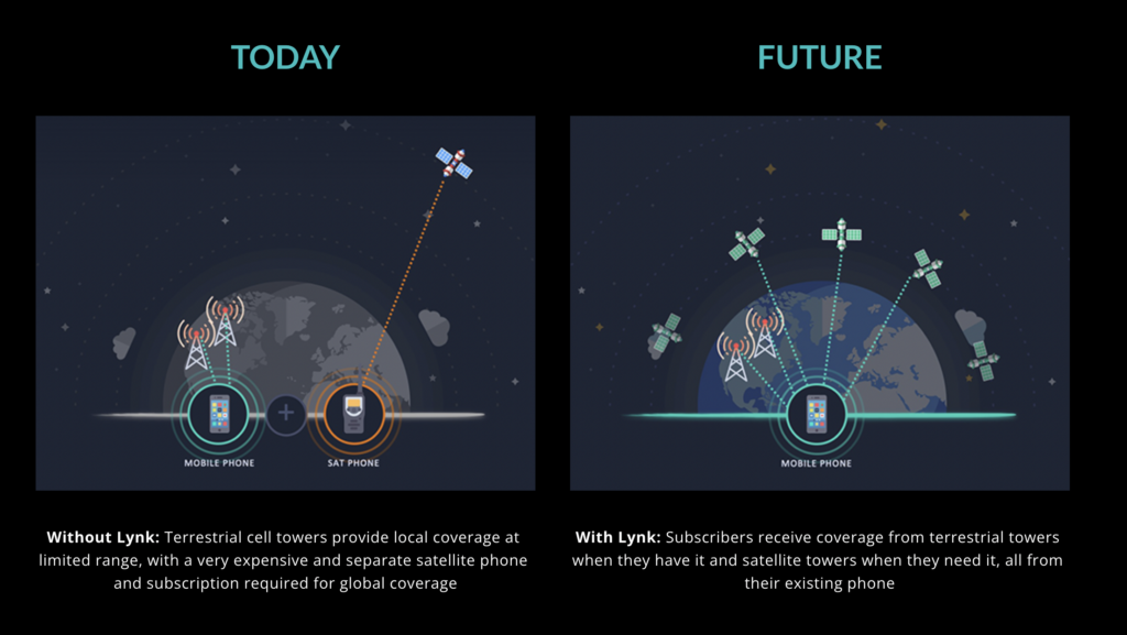 BICS, Lynk partner on satellite-direct-to-phone coverage