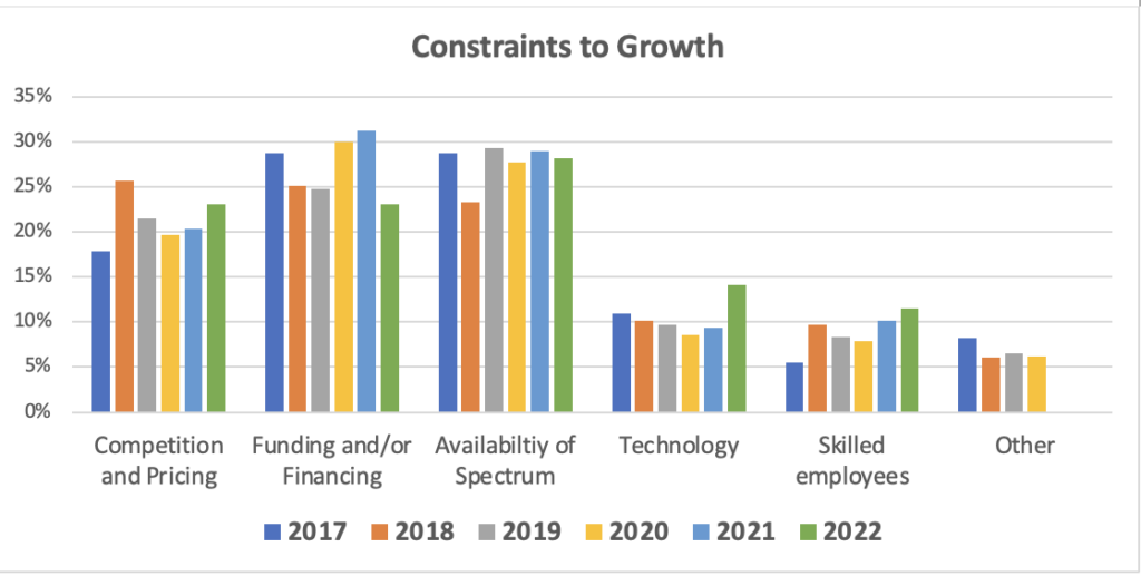 WISPs’ optimism bolstered by coming 6 GHz spectrum, says survey (Reader Forum)