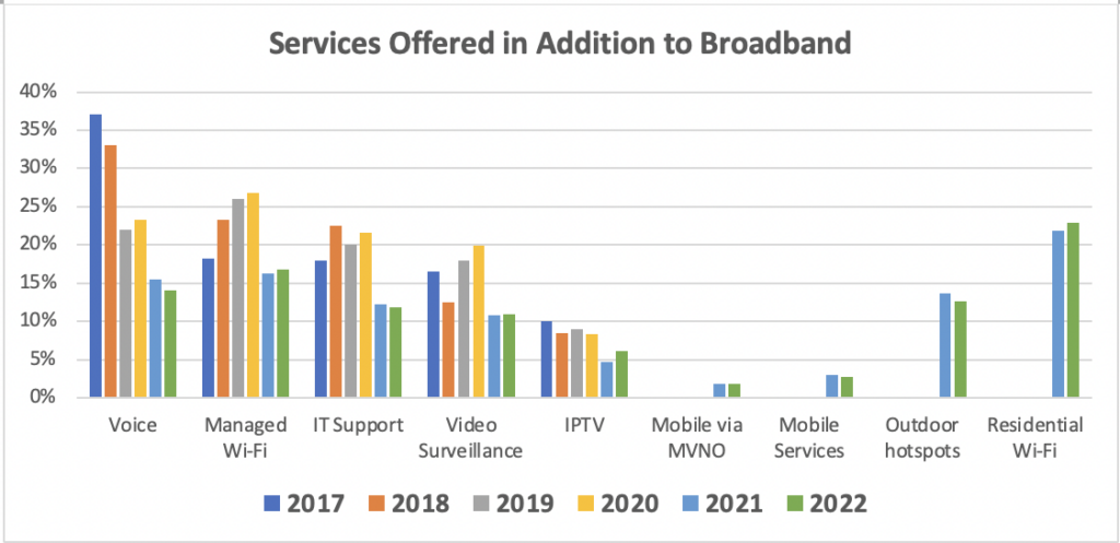 WISPs’ optimism bolstered by coming 6 GHz spectrum, says survey (Reader Forum)