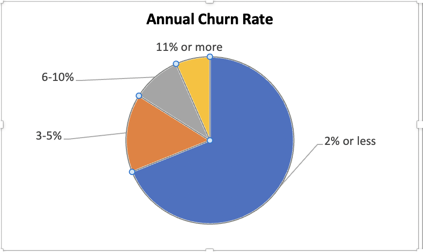 WISPs’ optimism bolstered by coming 6 GHz spectrum, says survey (Reader Forum)