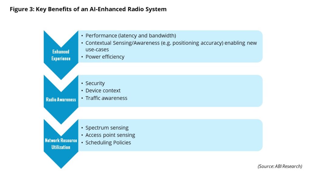 AI as a native part of the cellular radio system: Implementation approaches and market opportunities (Analyst Angle)