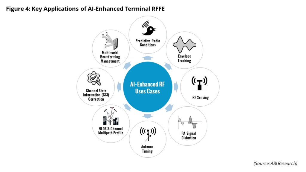 AI as a native part of the cellular radio system: Implementation approaches and market opportunities (Analyst Angle)