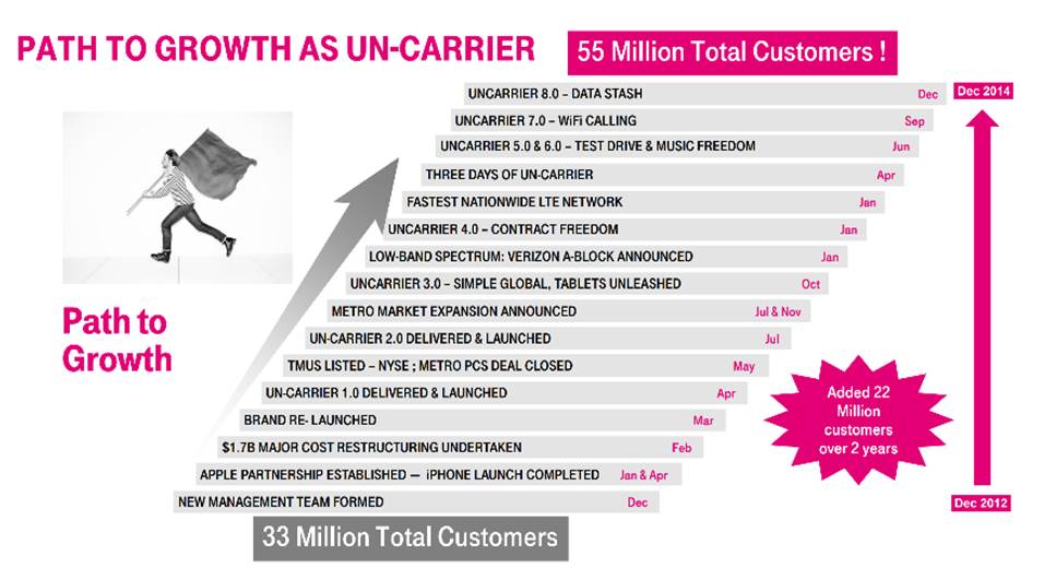 The Sunday Brief: Why did John Legere succeed? A decade in retrospective