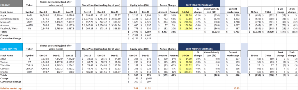 The Sunday Brief: So many questions for third-quarter earnings