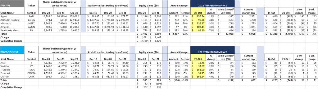 The Sunday Brief: Competitive responses matter (3Q 2022 earnings review)