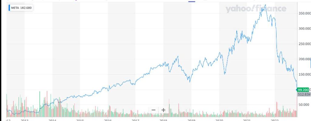 The Sunday Brief: Competitive responses matter (3Q 2022 earnings review)