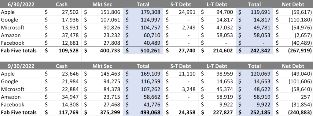 The Sunday Brief: Competitive responses matter (3Q 2022 earnings review)