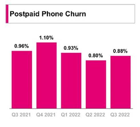 The Sunday Brief: Competitive responses matter (3Q 2022 earnings review)