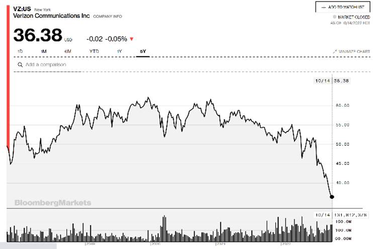 The Sunday Brief: So many questions for third-quarter earnings