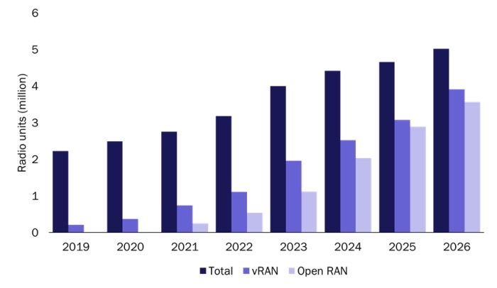 How can Open RAN be used in private networks?