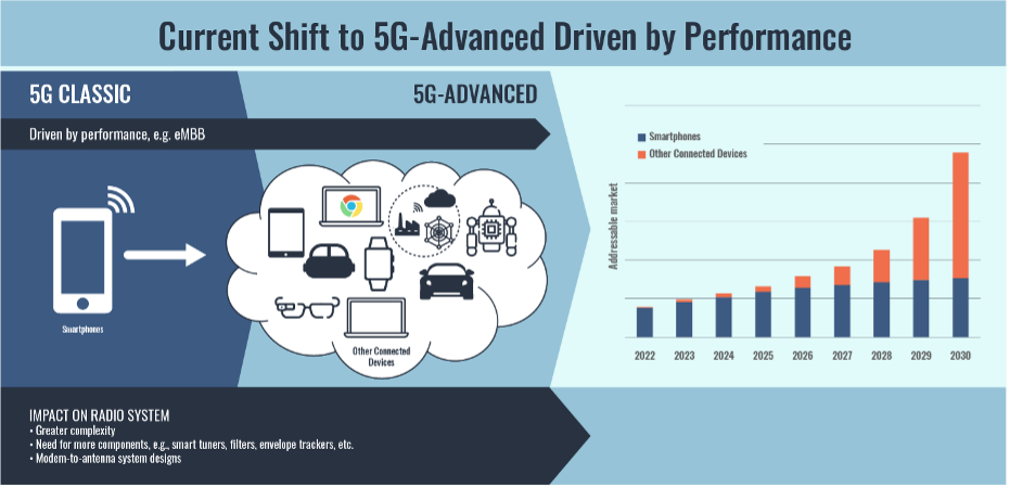 The emergence of 5G and 5G-Advanced new features to drive adoption of system-level radio design (Analyst Angle)