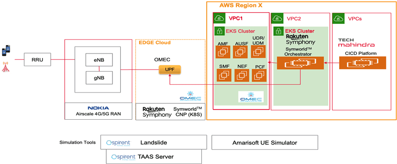 Telecom Infra Project readies blueprint for cheaper, scalable cloud-native private 5G