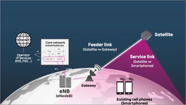 Rakuten gets approval for AST SpaceMobile testing in Japan