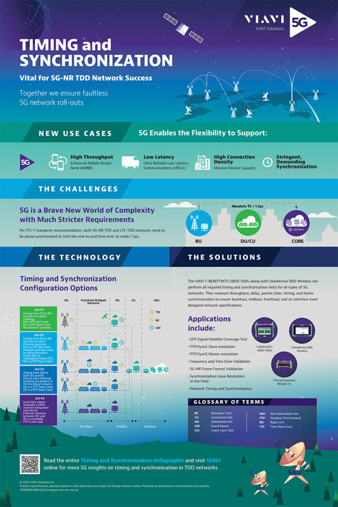 Getting 5G right: The network now, the network next (Part 1)