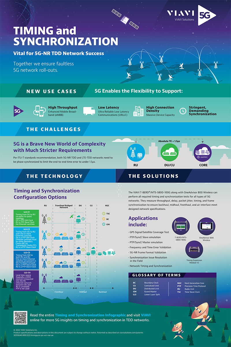 Getting 5G right: The network now, the network next (Part 2)