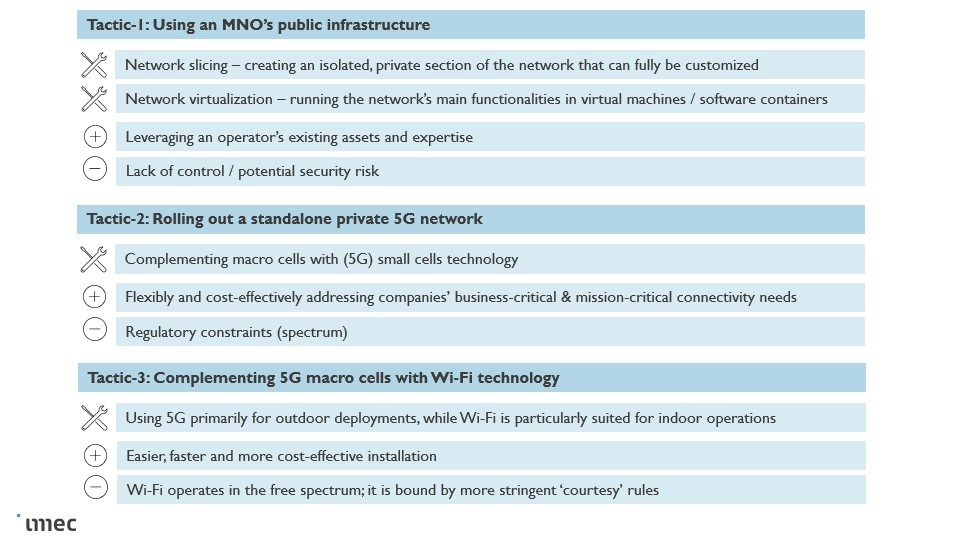 Private 5G networks – A tale of three tactics (Reader Forum)