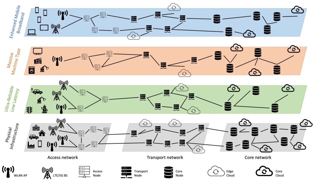 Private 5G networks – A tale of three tactics (Reader Forum)