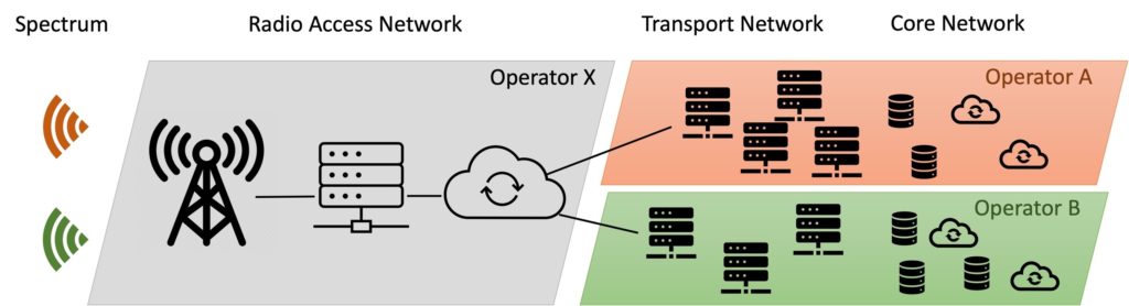 Private 5G networks – A tale of three tactics (Reader Forum)