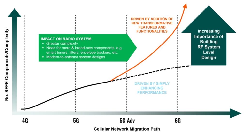 5G embracing new features and functionalities, taking the market beyond smartphones (Analyst Angle)