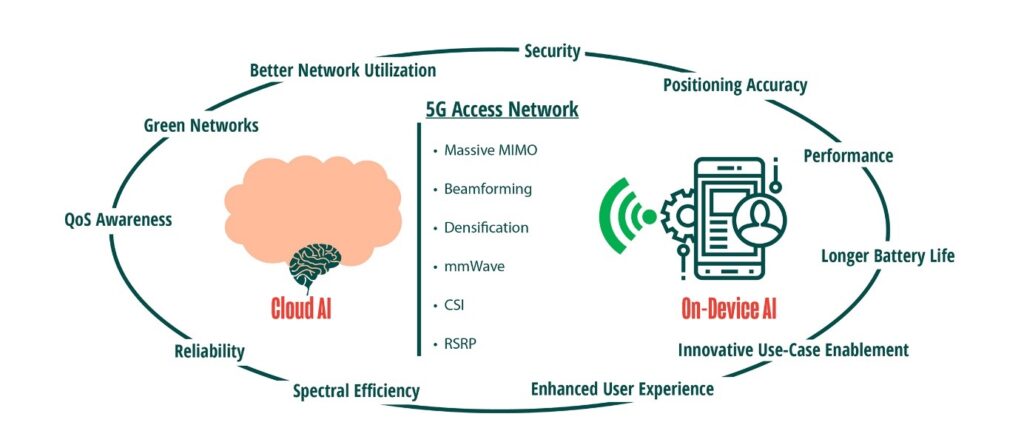 5G embracing new features and functionalities, taking the market beyond smartphones (Analyst Angle)