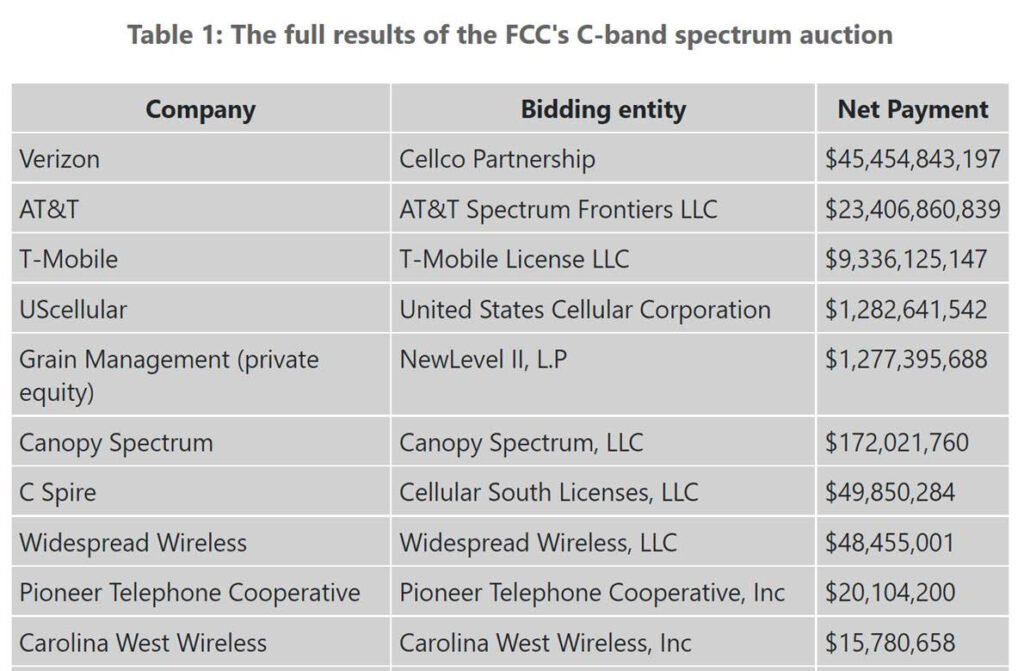 The Sunday Brief: Why 5G missed expectations (and other 2022 observations)