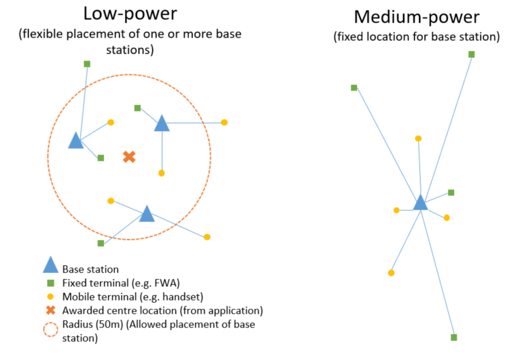 Norway opens 3.8-4.2 GHz band for private 5G (SA-NPN only; PNI-NPN not permitted)