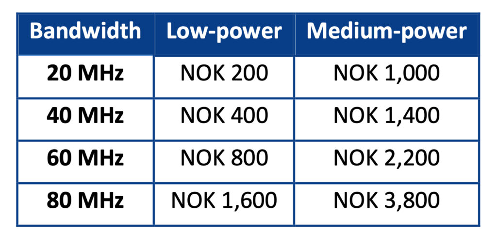 Norway opens 3.8-4.2 GHz band for private 5G (SA-NPN only; PNI-NPN not permitted)