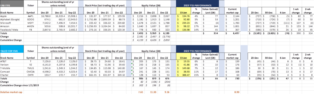 The Sunday Brief: CES thoughts and Q1 earnings hints from the Citi Conference (Part 1)