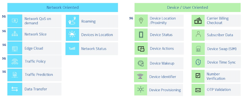 The importance of network APIs to 5G monetization (Reader Forum)