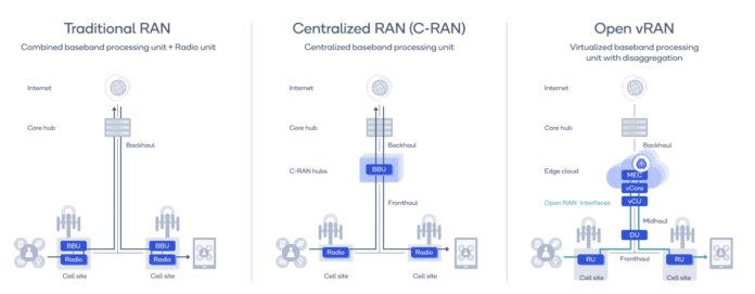 Qualcomm vRAN Open RAN infrastructure