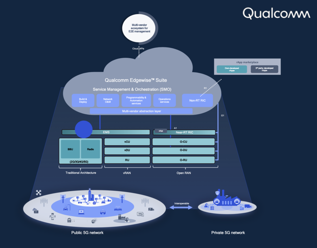 Qualcomm 5G infrastructure momentum on display at MWC