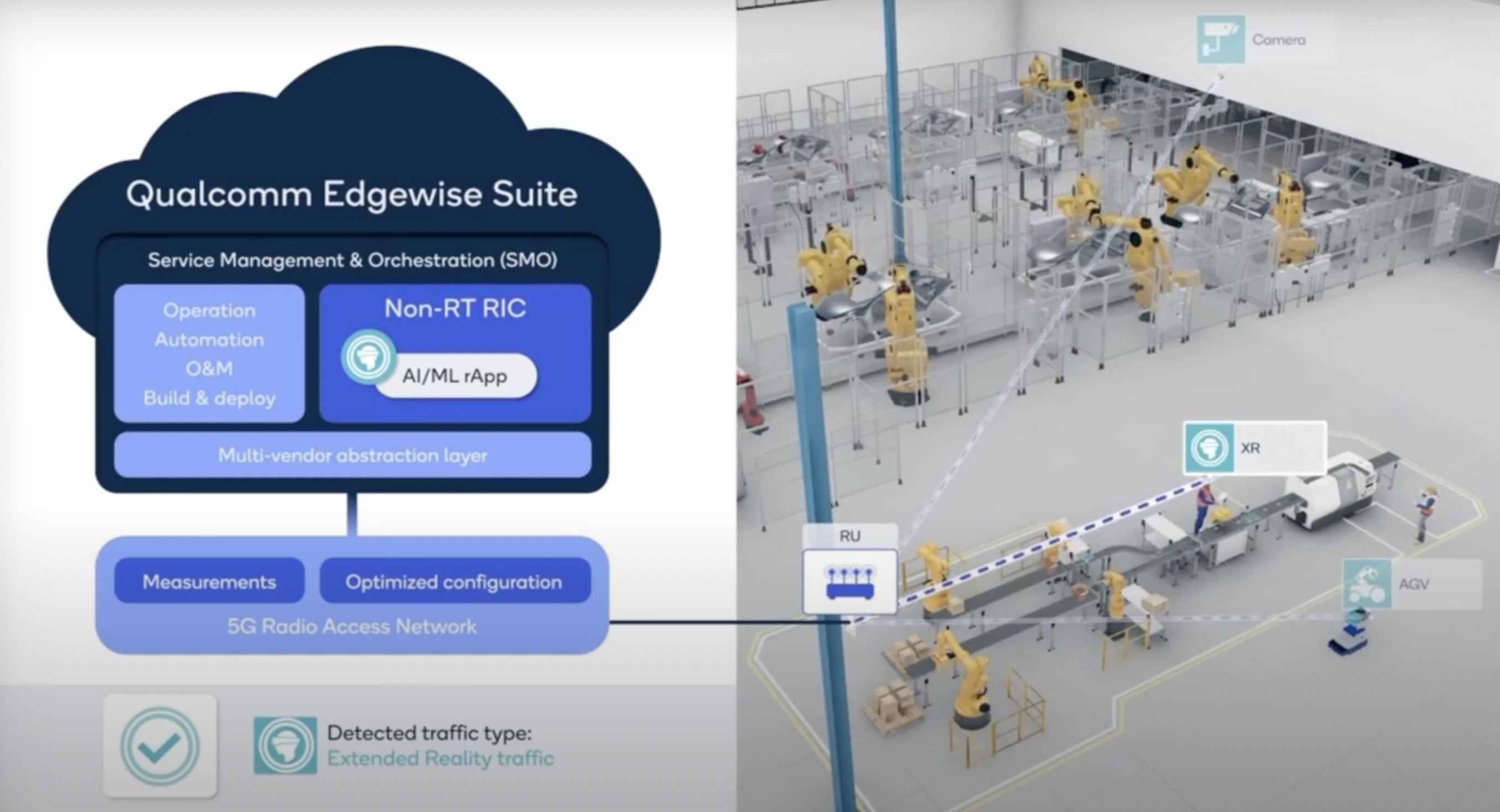 qualcomm private networks