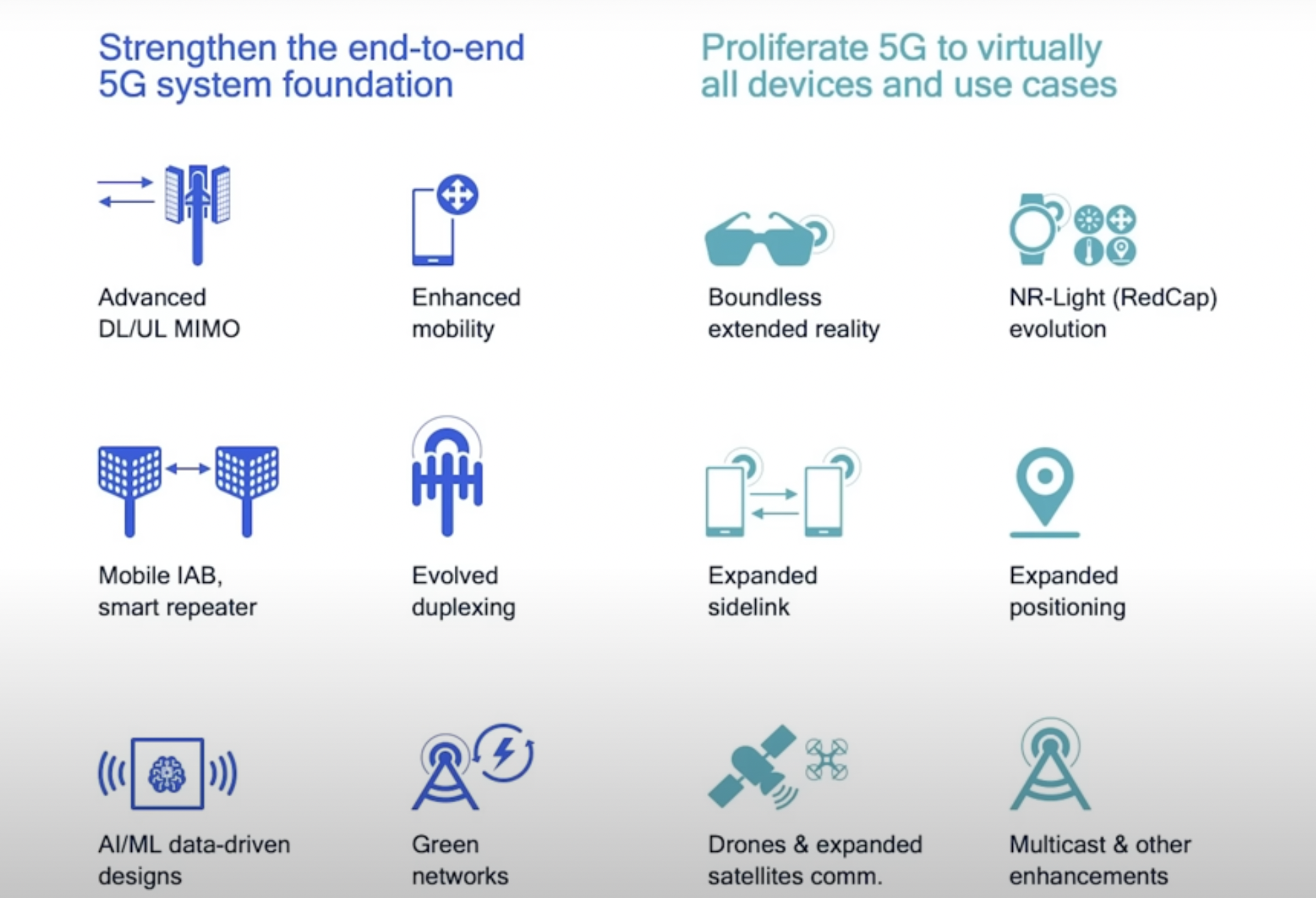 5G Advanced 6G qualcomm