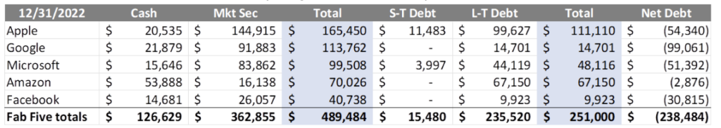 The Sunday Brief: First quarter earnings questions (Part 1)