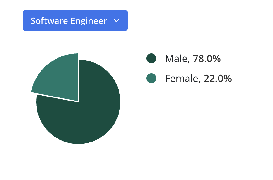 Diversity in telecom—'Gone are the days of this being a man’s world'