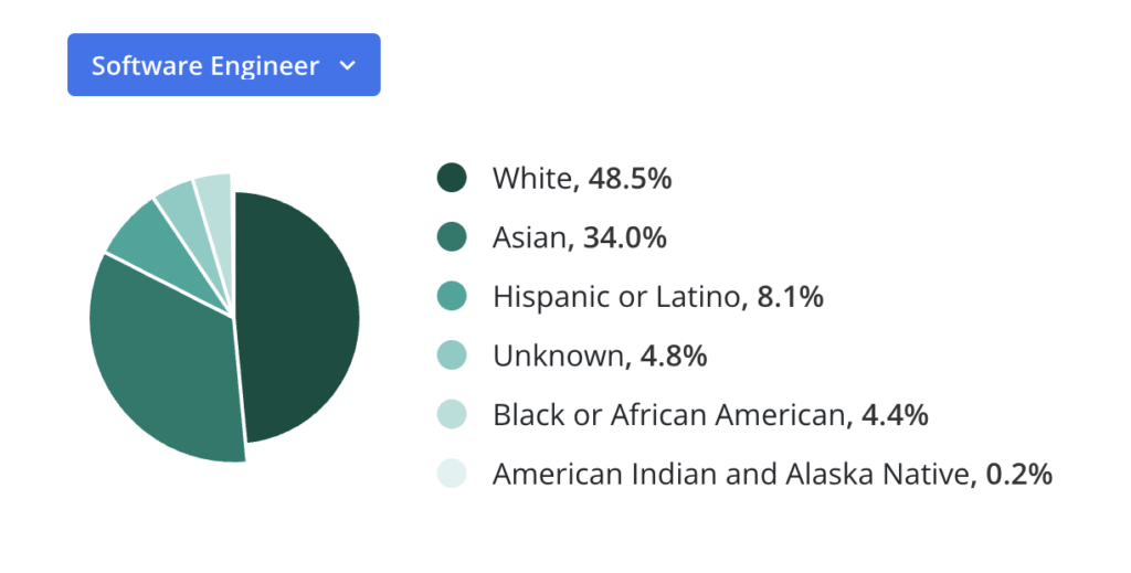 Diversity in telecom—'Gone are the days of this being a man’s world'