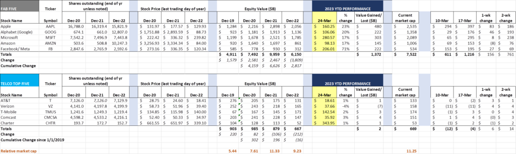 The Sunday Brief: First quarter earnings questions (Part 1)