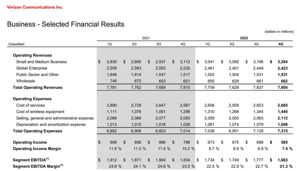 The Sunday Brief: First quarter earnings questions (Part 1)