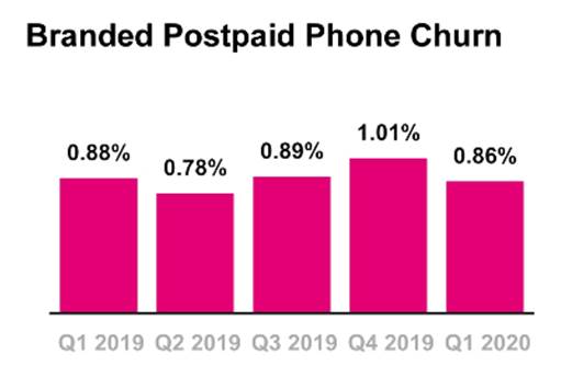 The Sunday Brief: First quarter earnings questions (Part 1)